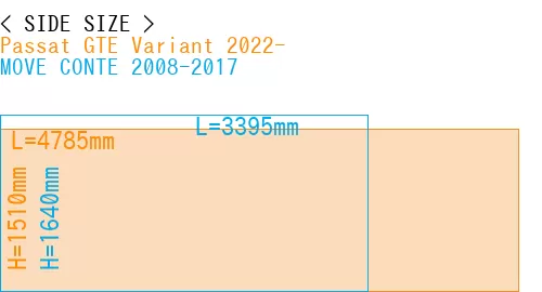 #Passat GTE Variant 2022- + MOVE CONTE 2008-2017